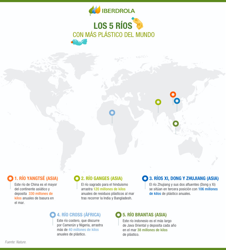 Los 5 ríos con más plástico del mundo.