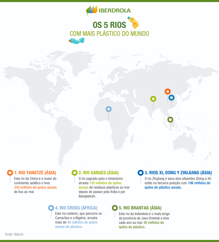 Os 5 rios com mais plástico do mundo.