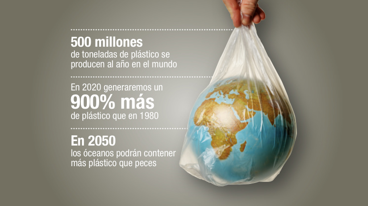 500 millones de toneladas de plástico se producen al año en el mundo. En 2020 generaremos un 900% más de plástico que en 1980. En 2050 los océanos podrán contener más plástico que peces.