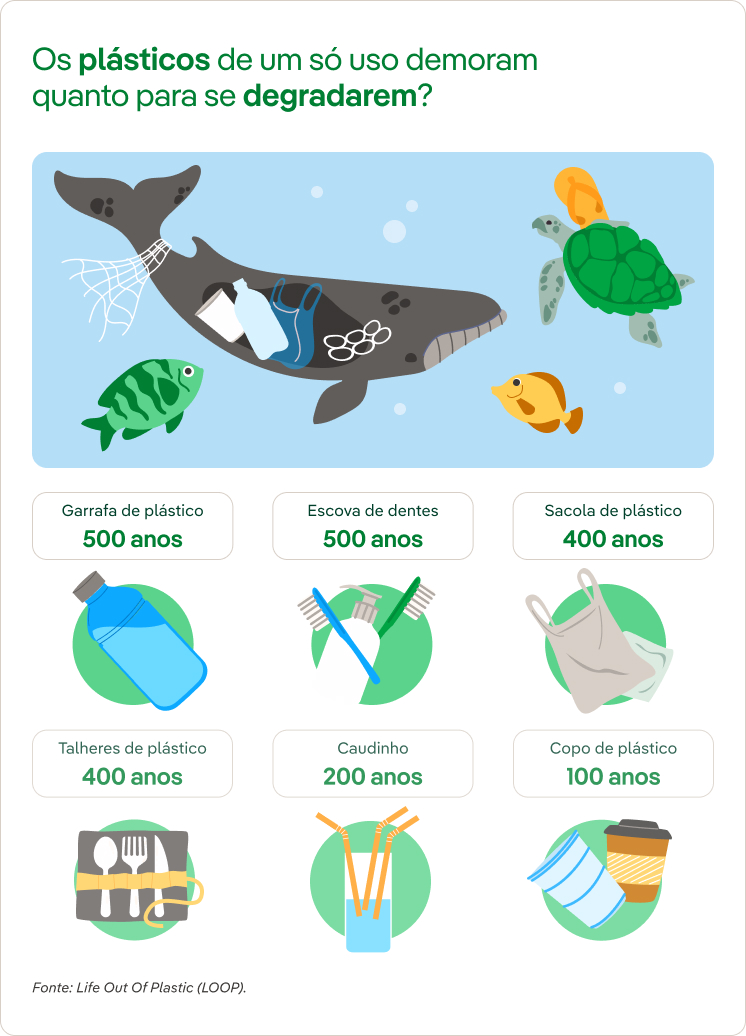 Consumo de plástico