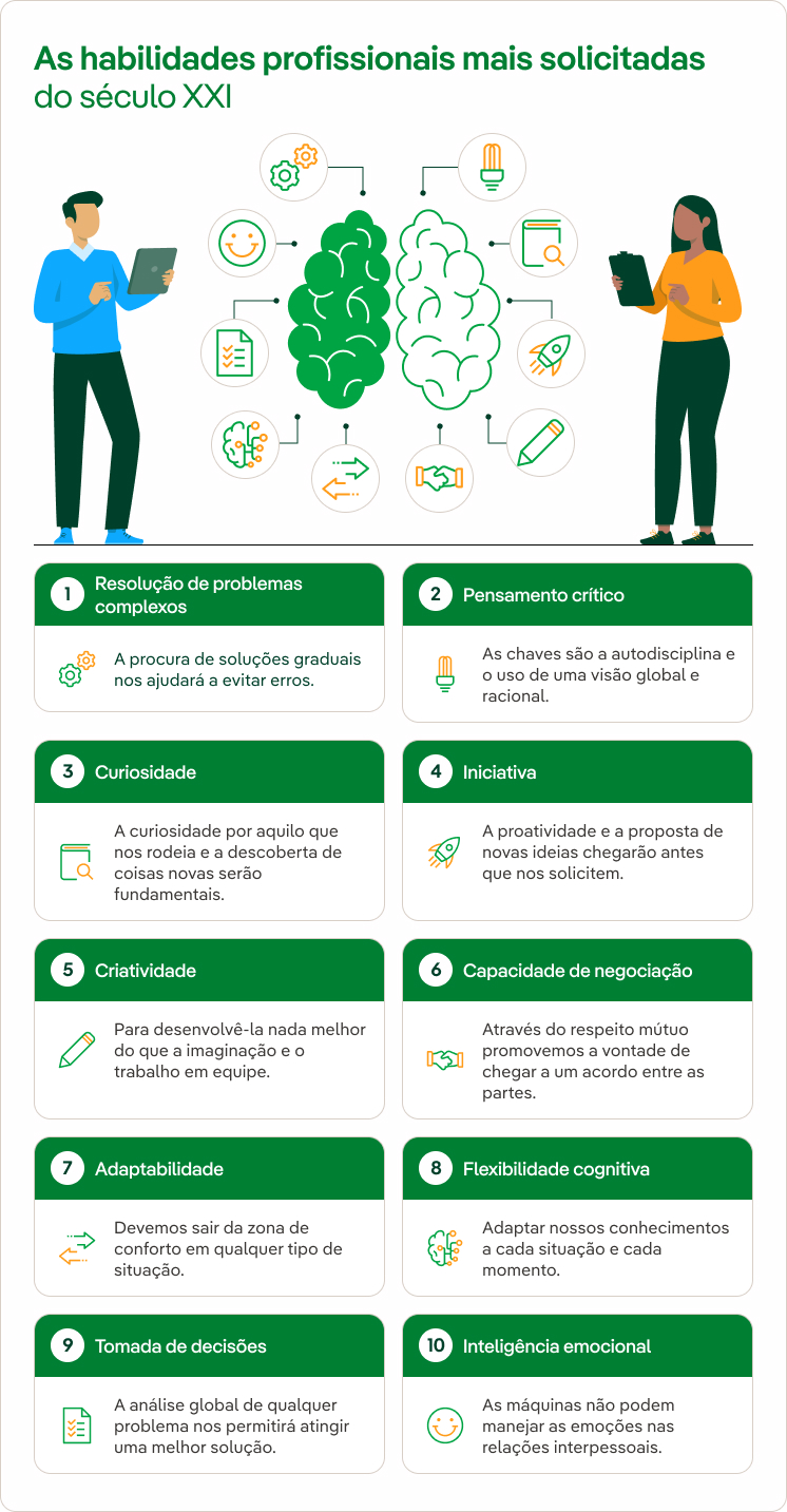 As habilidades profissionais mais solicitadas do século XXI.