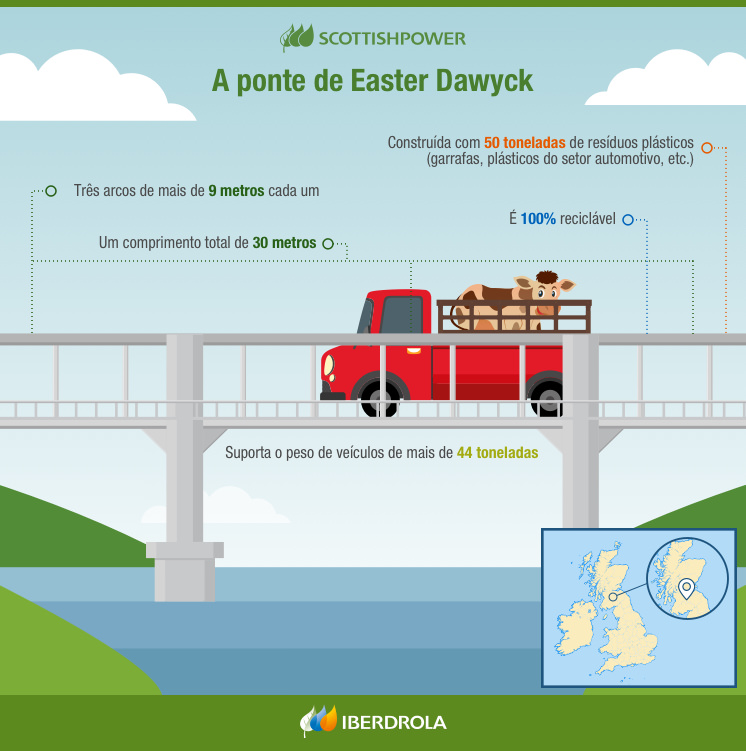 A ponte de Easter Dawyck.