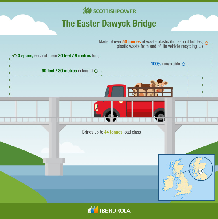The Easter Dawyck Bridge.