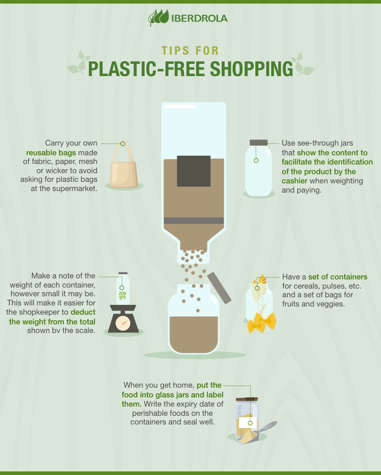 Tips for plastic-free shopping.