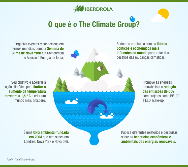 Climate Group