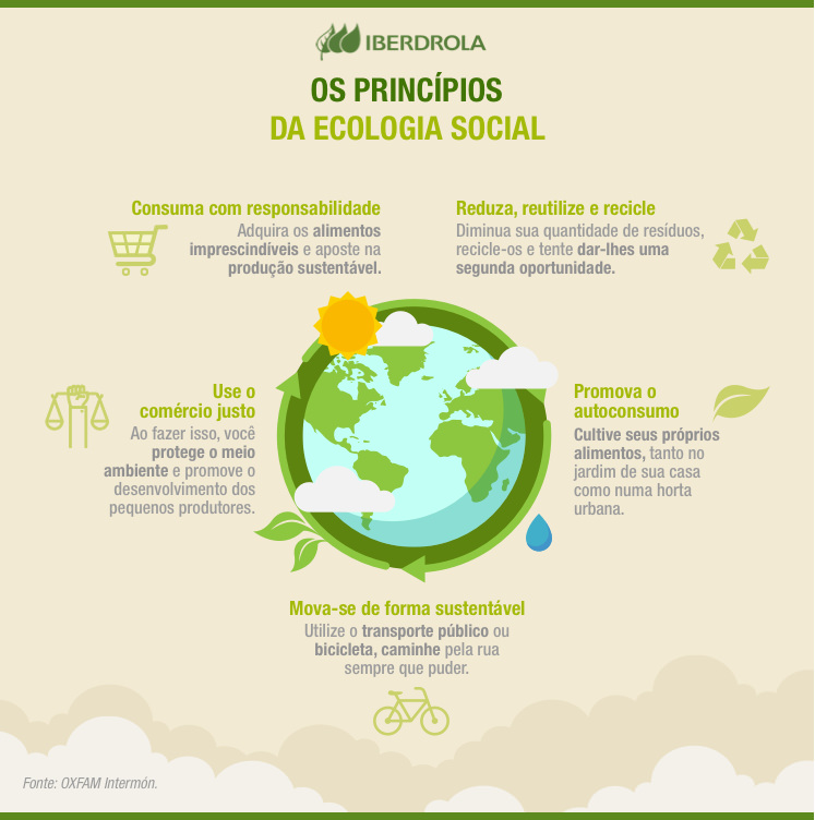 Os princípios da ecologIa social.