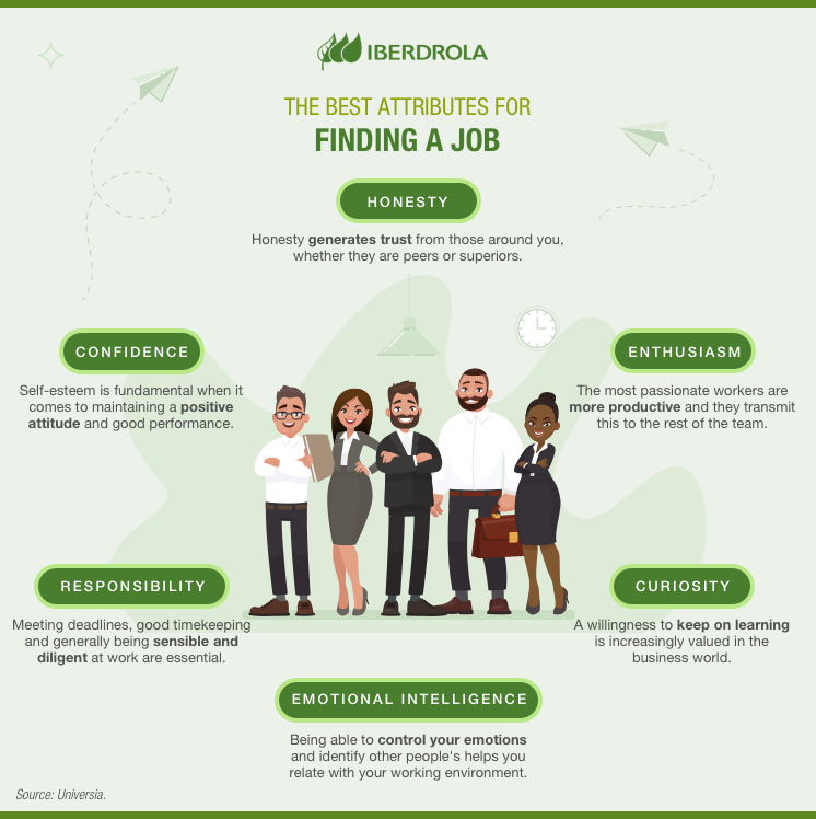 The best qualities for finding work.