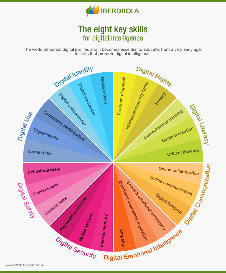 Digital IQ Ranking of Fashion Brands' Digital Competence