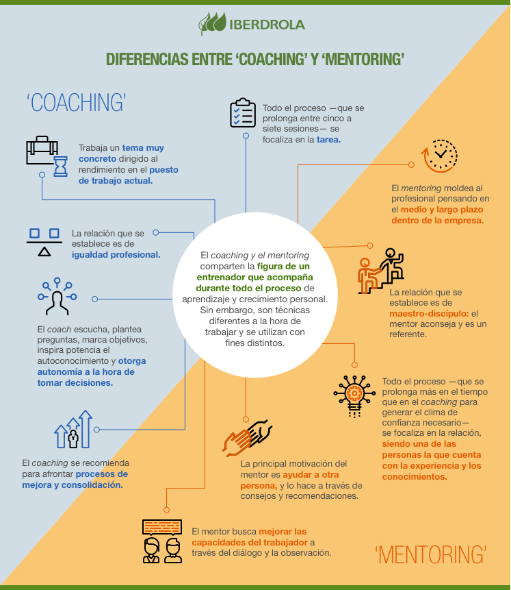 Infografia Diferencias Coaching Mentoring