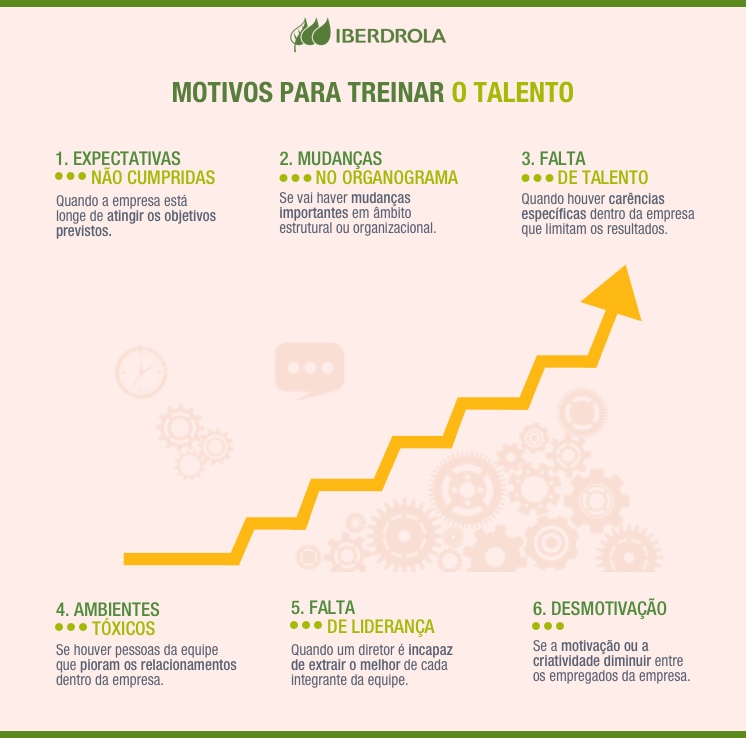 Infografico Coaching Mentoring