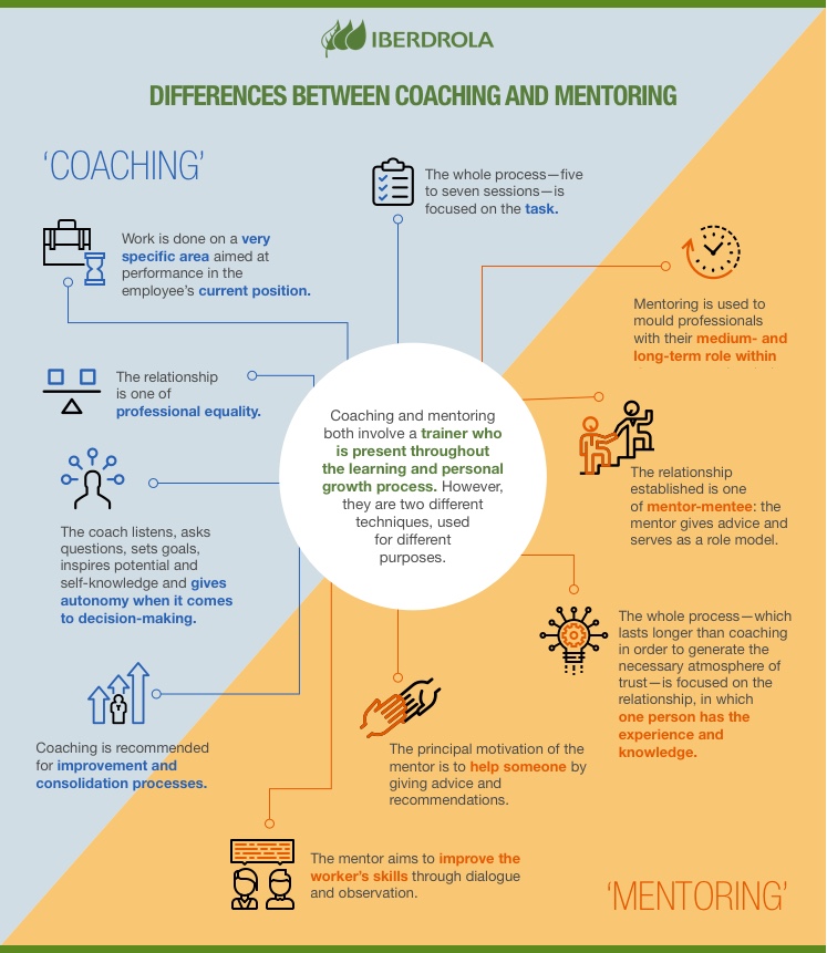 Infographic Coaching Mentoring