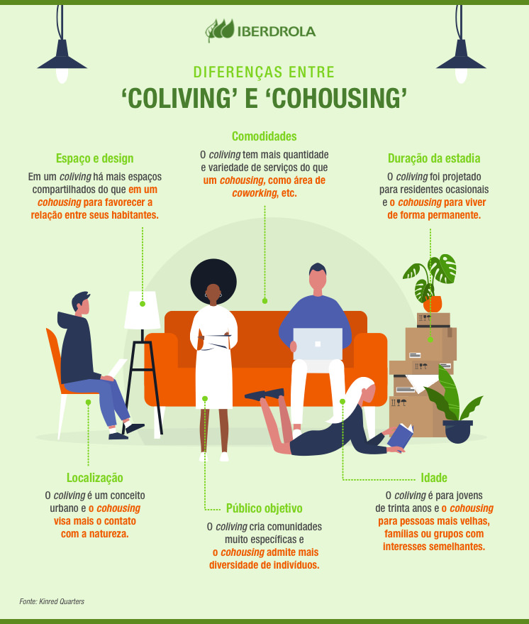 Infografico Coliving