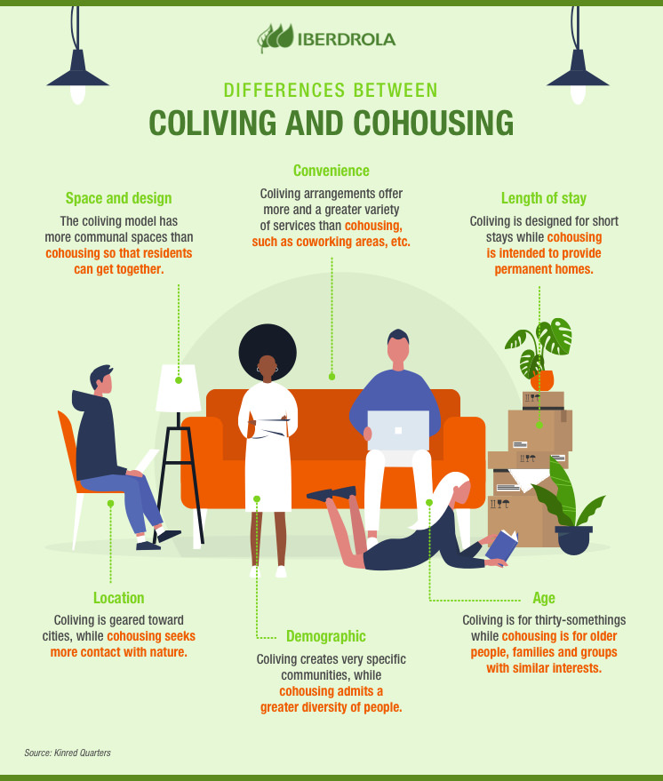 coliving cohousing