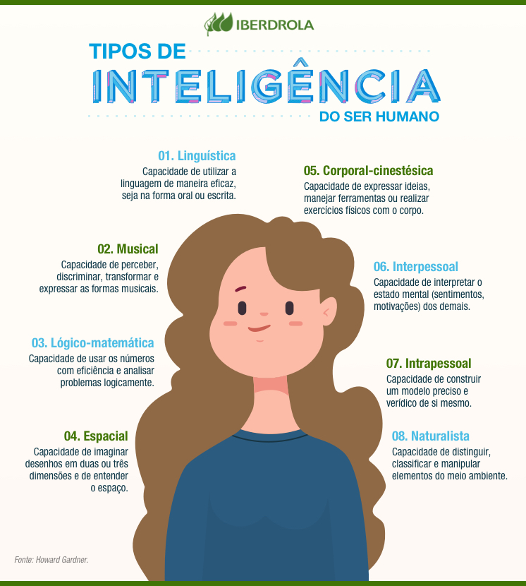 O que muda na inteligência de duas pessoas com diferença de 1