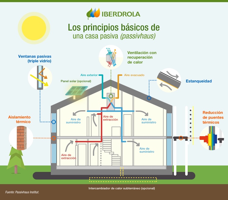 infografia