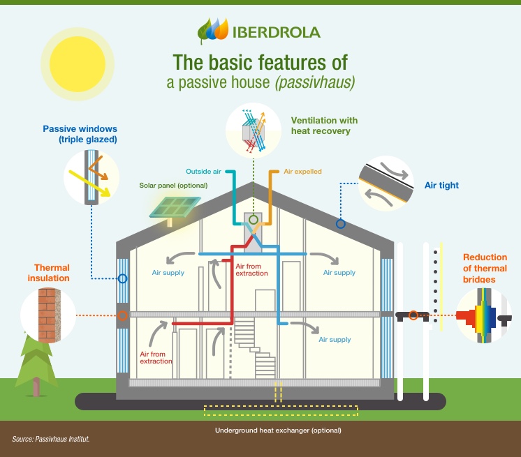 infografia