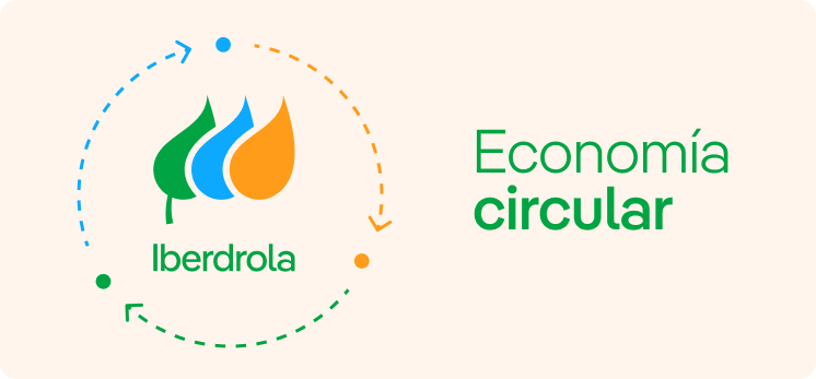 Iberdrola. Economía circular.