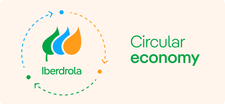 Iberdrola. Circular economy.