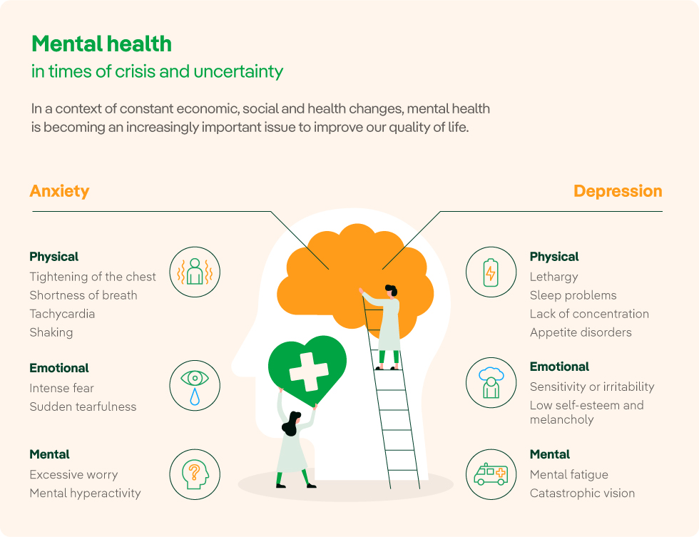 presentation on mental health and hygiene