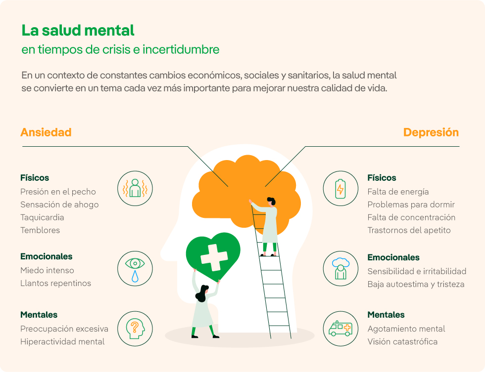 salud mental