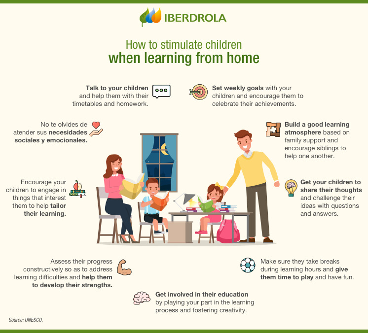 How to stimulate children when learning from home.
