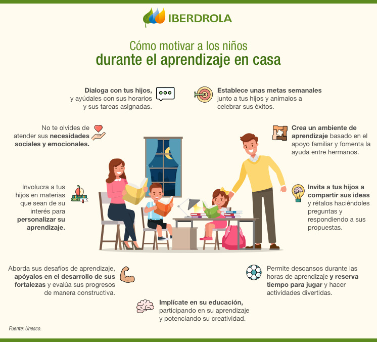 Educación en Casa: Qué es, Ventajas e Inconvenientes - Iberdrola