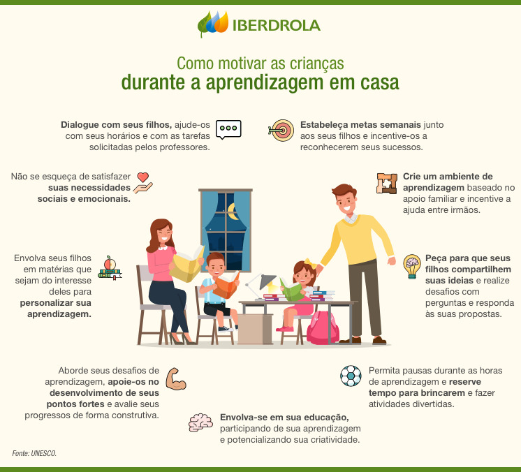 Como motivar as crianças durante a aprendizagem em casa.