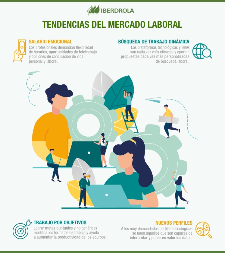 Tendencias del mercado laboral.