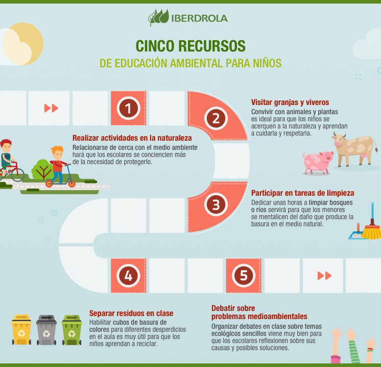 infografia