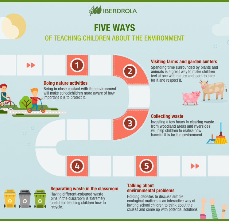 How important is the environment for kids?