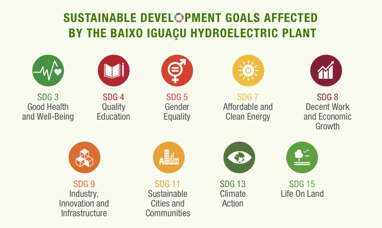 Sustainable Development Goals affected by the Baixo Iguaçu hydroelectric plant.