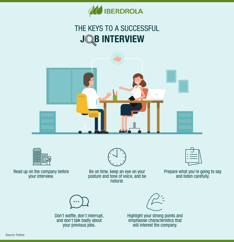 What Is Job Interview