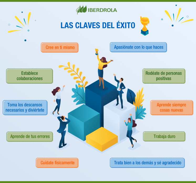 Las claves del éxito.