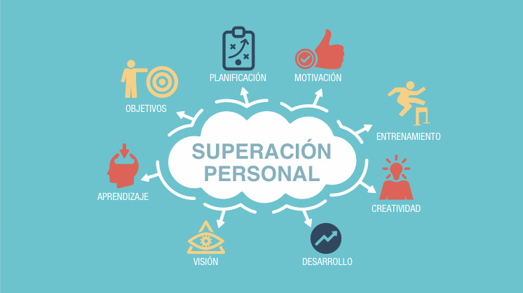 Los 10 mejores Consejos de Superación Personal - Iberdrola