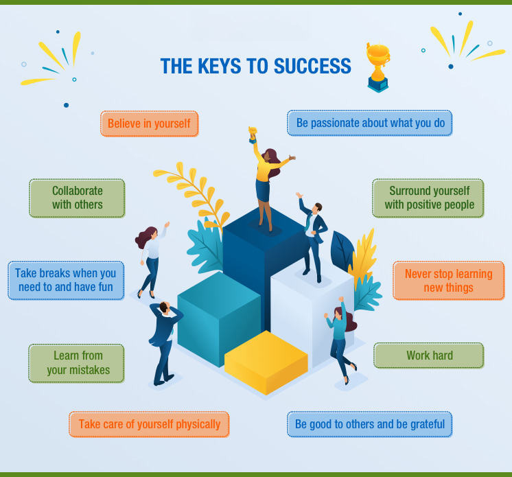 The keys to success.