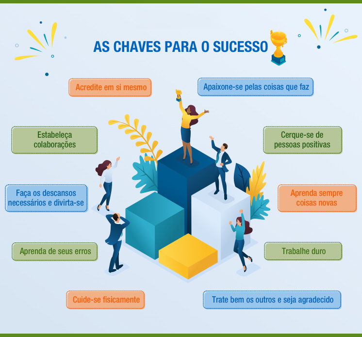As chaves para o sucesso.