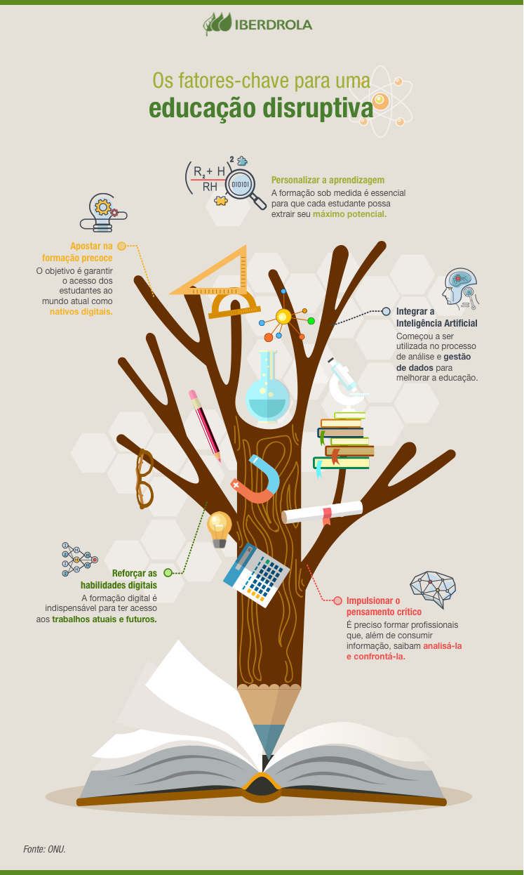 claves educacion