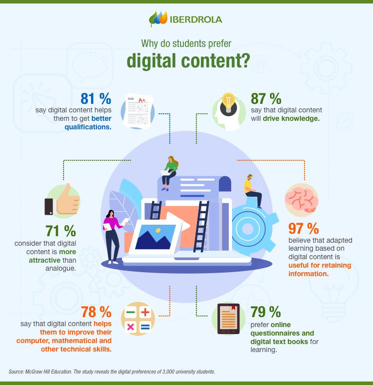Why do students prefer digital content?