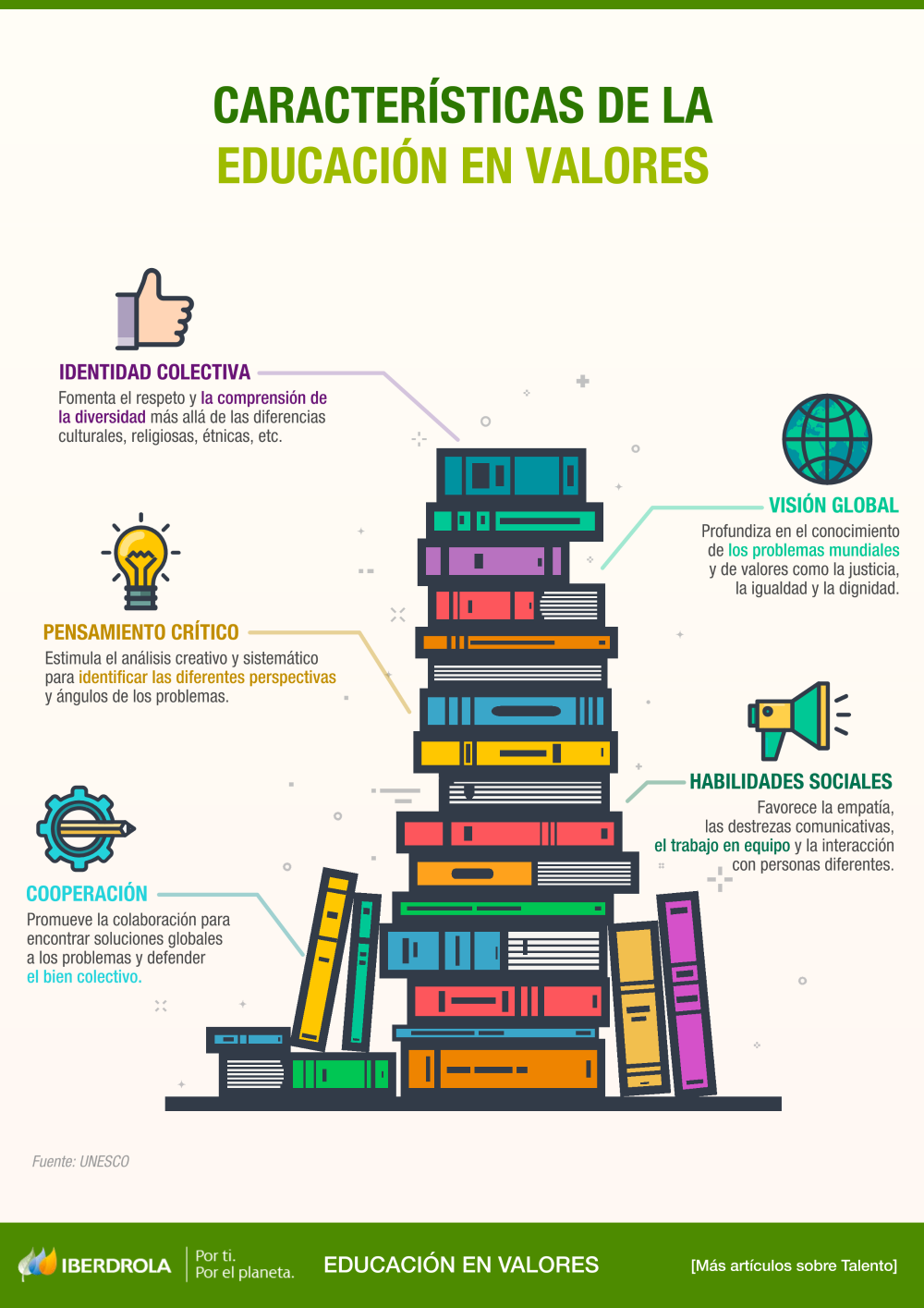 Características de la educación en valores.