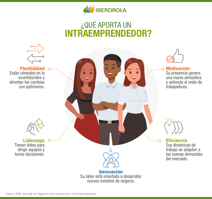 ¿Qué aporta un intraemprendedor?