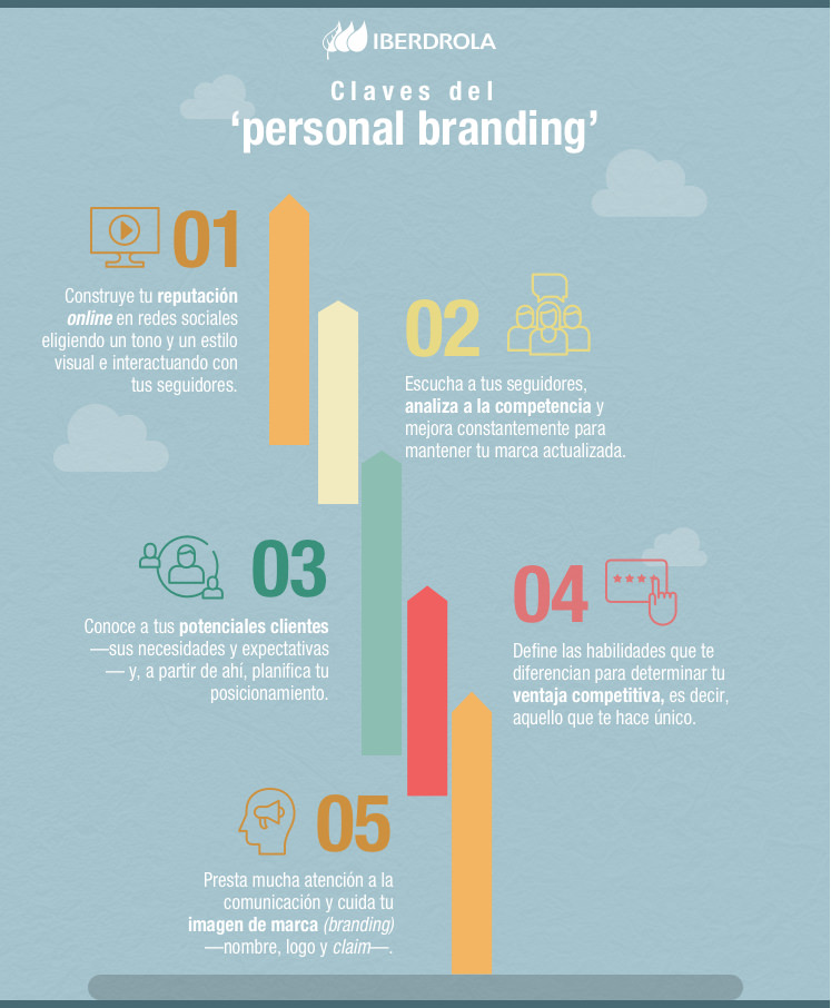 Claves del 'personal branding'