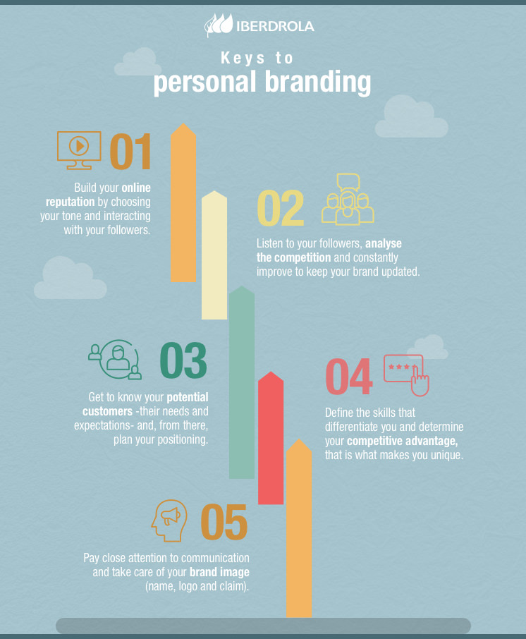 Keys to personal branding