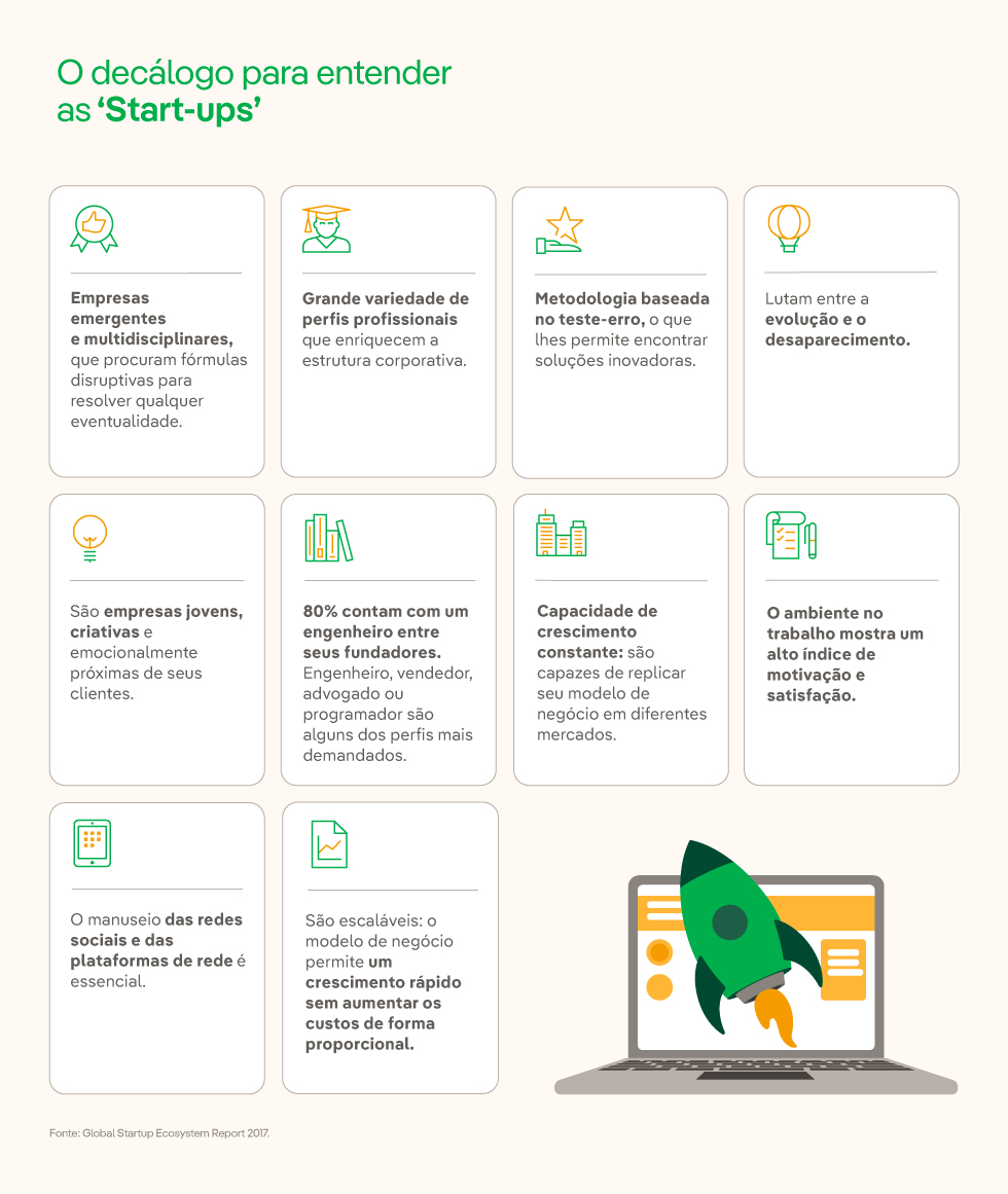 O decálogo para entender as start-ups.