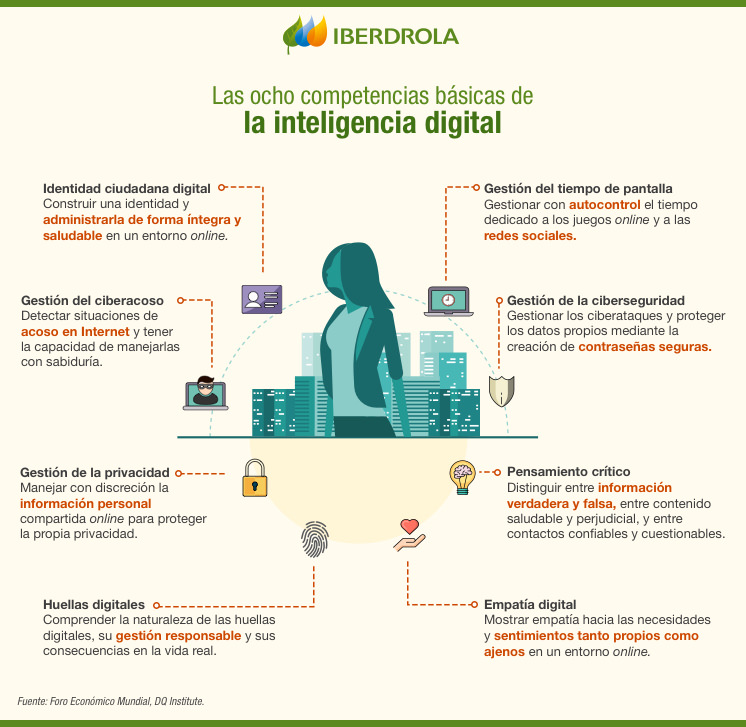 Inteligencia Digital