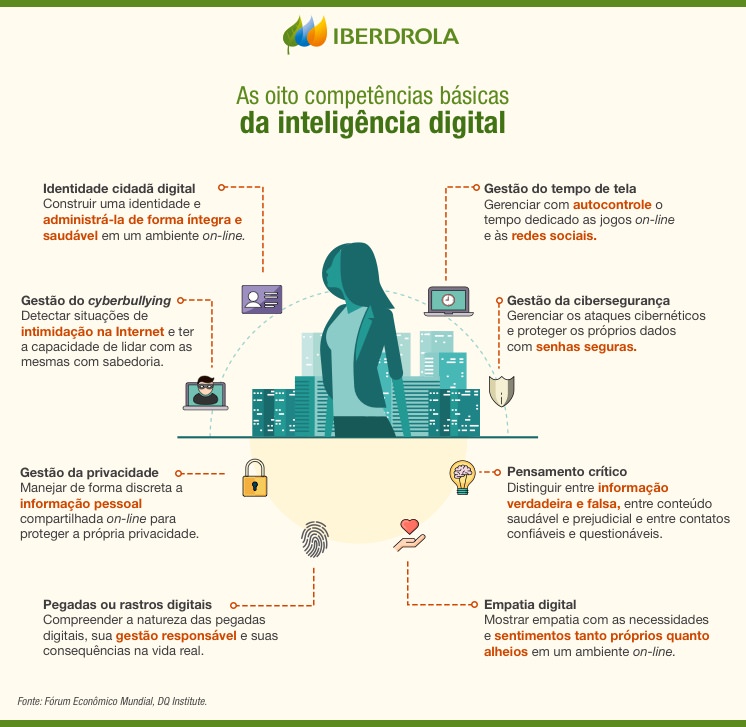 Inteligencia Digital