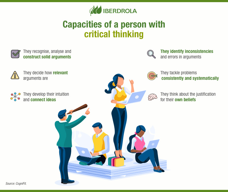 Capacities of a person with critical thinking.