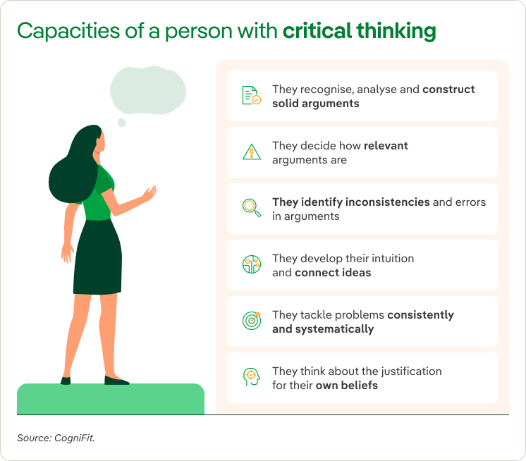 Capacities of a person with critical thinking.