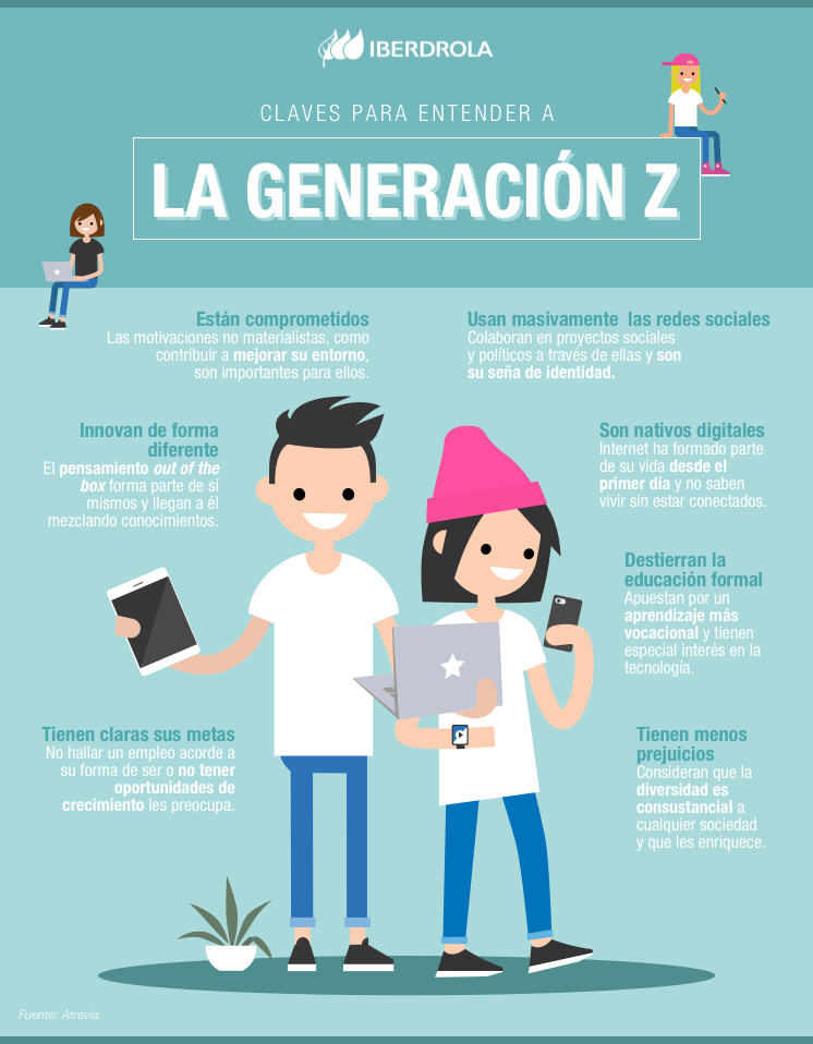 Generacion_Z