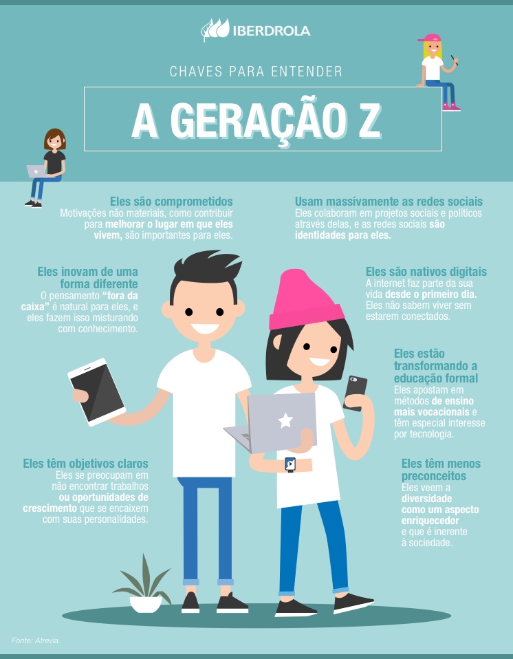 geracao_Z