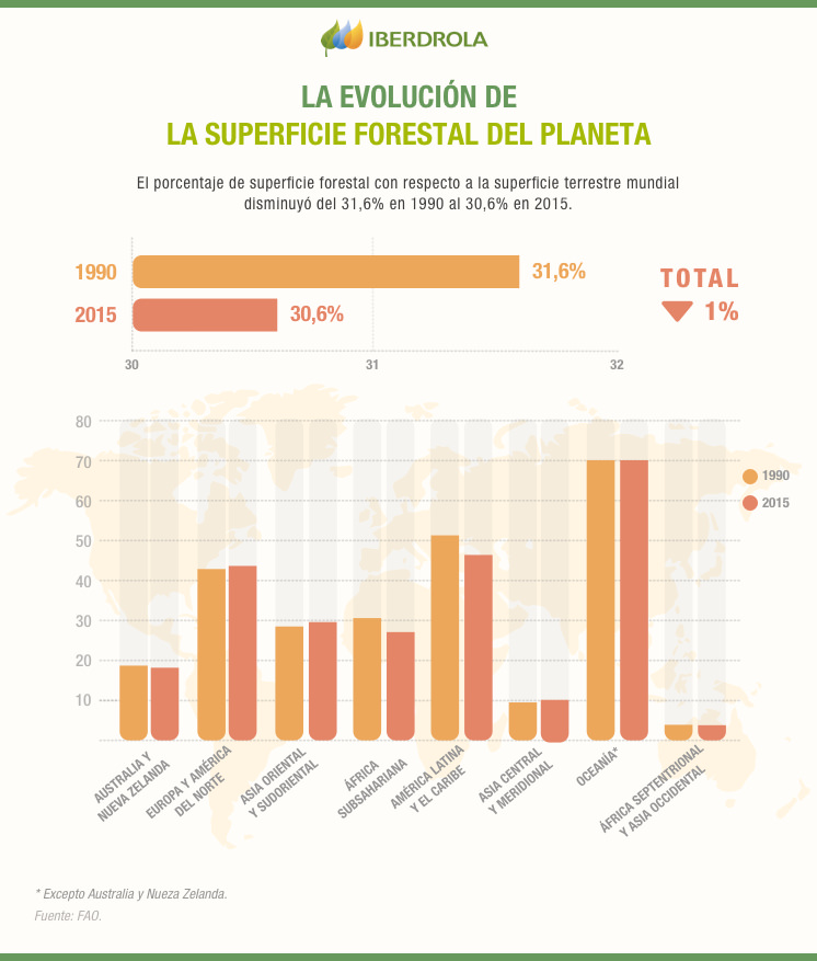 Evolucion_Superficie_Forestal